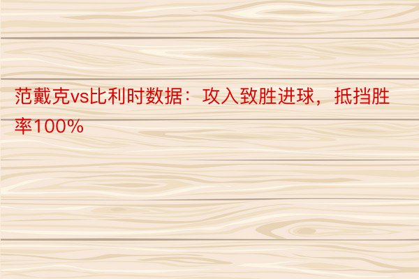 范戴克vs比利时数据：攻入致胜进球，抵挡胜率100%