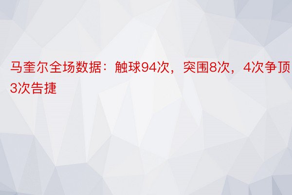 马奎尔全场数据：触球94次，突围8次，4次争顶3次告捷