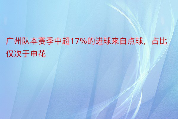 广州队本赛季中超17%的进球来自点球，占比仅次于申花